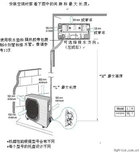 【技术支持】samsung_三星 kf-50lw/wsl(2p) 空调技术支持_myprice