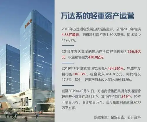 公司万达已站在十字路口