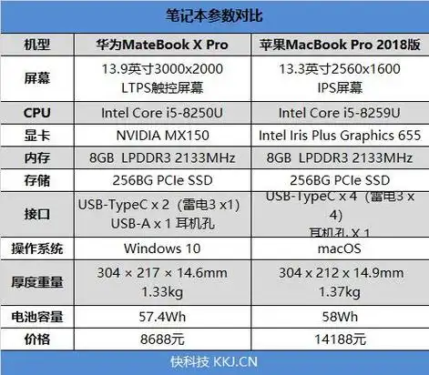 决战紫禁之巅:华为matebook x pro苹果2018 mbp对比评测