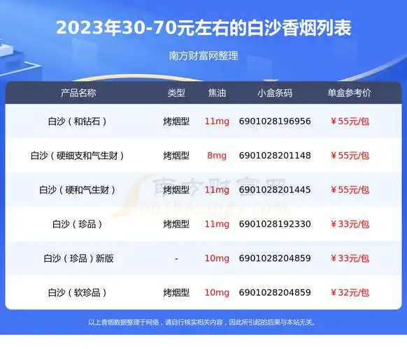 30-70元左右的白沙香烟有哪些? - 择烟网