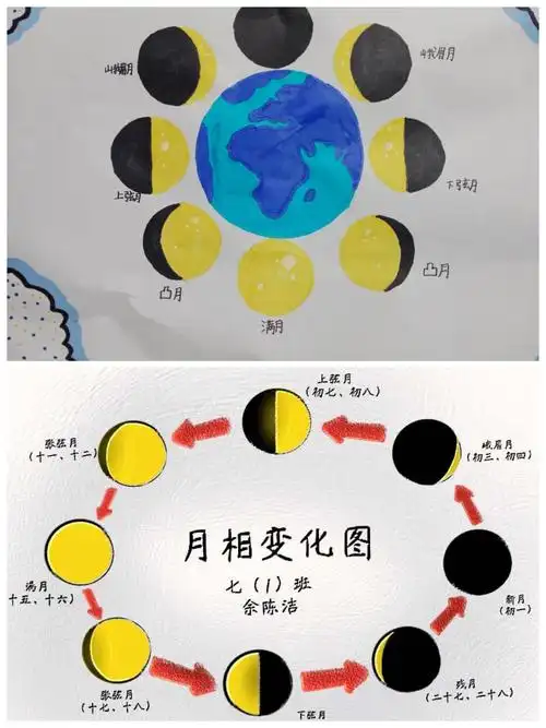 团圆赏月的美好一刻 和家人赏月,了解月亮变化的规律,绘制了月相变化
