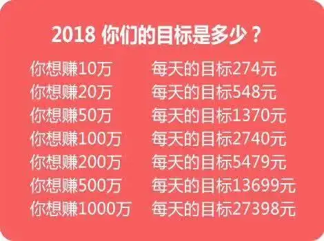 2018年人力资源管理师培训报名火热进行中