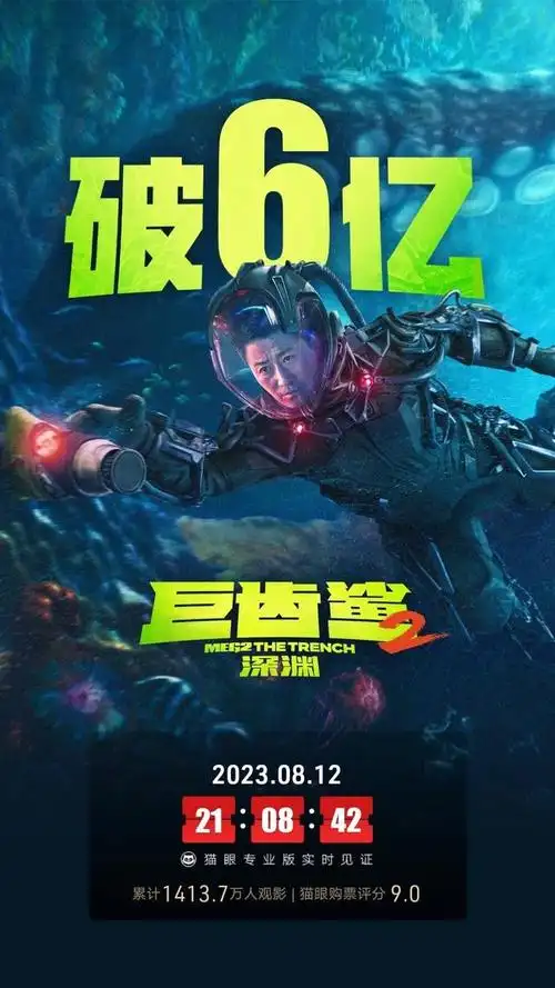 据猫眼专业版数据,电影《巨齿鲨2:深渊》上映9天 ,总票房破6亿.