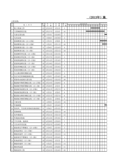 厂房工程进度计划表
