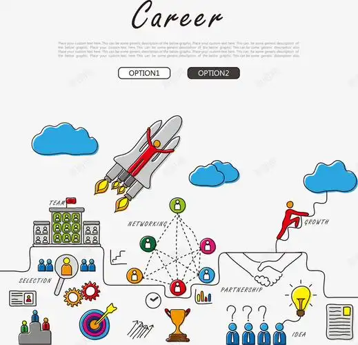 手绘职业规划