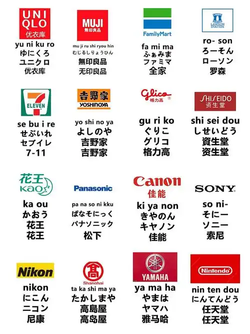 20大常见日本品牌的日语说法