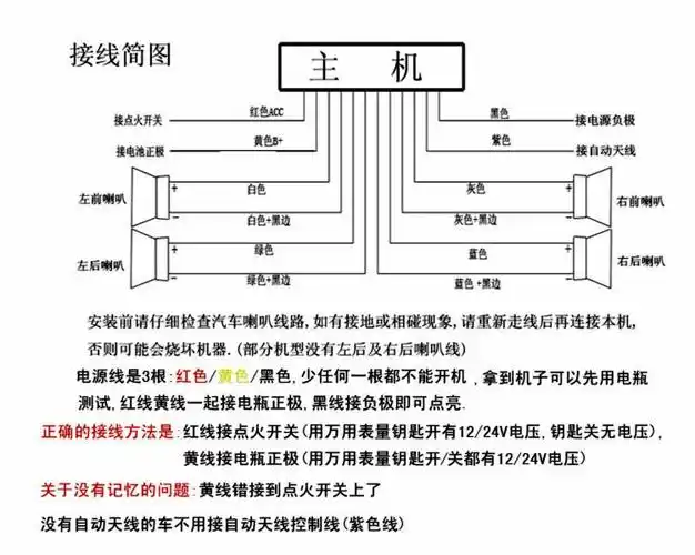面包车替下的收音机,想家里用,可是接上电不开机,电源肯定没问题,电压