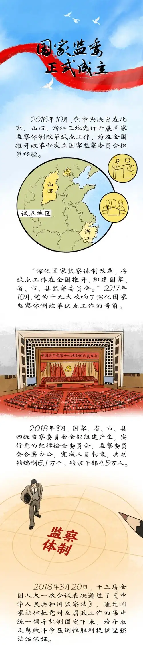 党史中的纪律丨国家监委正式成立