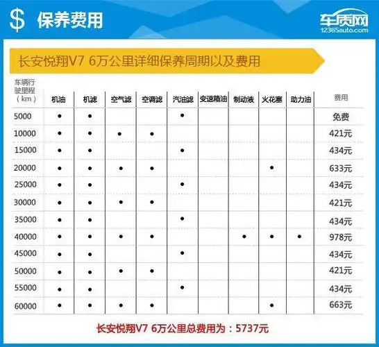 长安v7技术参数_(长安v7多少钱新车)