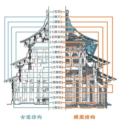天坛祈年殿1150高精立体榫卯拼插模型