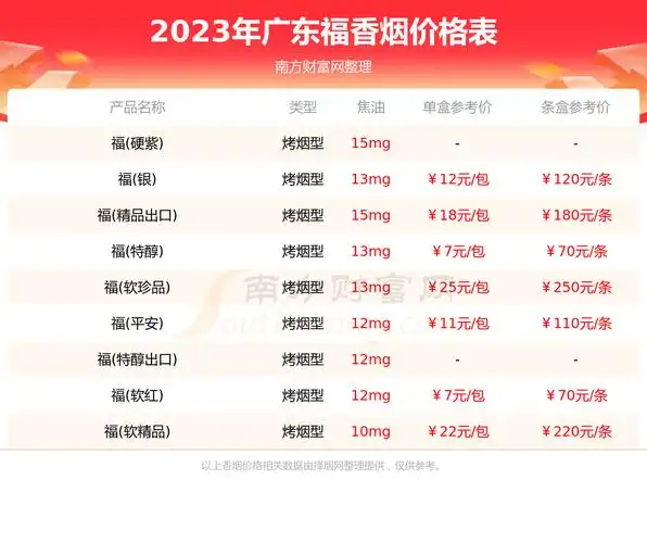 2023广东福价格多少钱一盒福全部香烟价格表