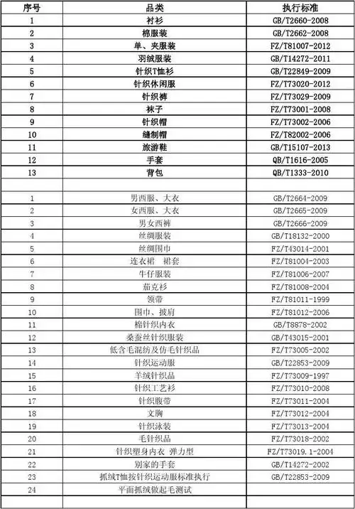 纺织类商品执行标准对照表