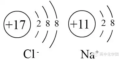 像一氧化碳和氮分子这样具有相同电子数(指分子或离子中