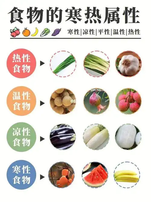 超实用!养生必看的食物性味一览表
