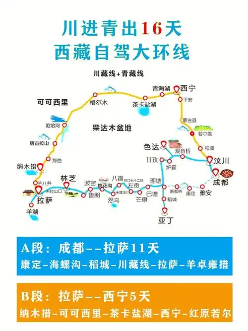 g318川藏线77109青藏线大环线16天,看遍西藏神山圣湖,领略西部人文