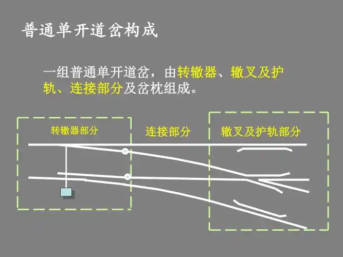 普通单开道岔构造ppt课件_第2页