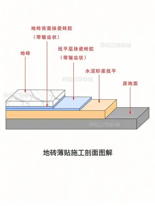 瓷砖地面铺贴施工艺指导78