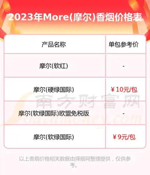 2023年more摩尔香烟价格表大全多少钱一包
