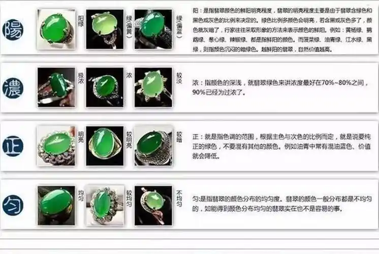 翡翠的绿色分级
