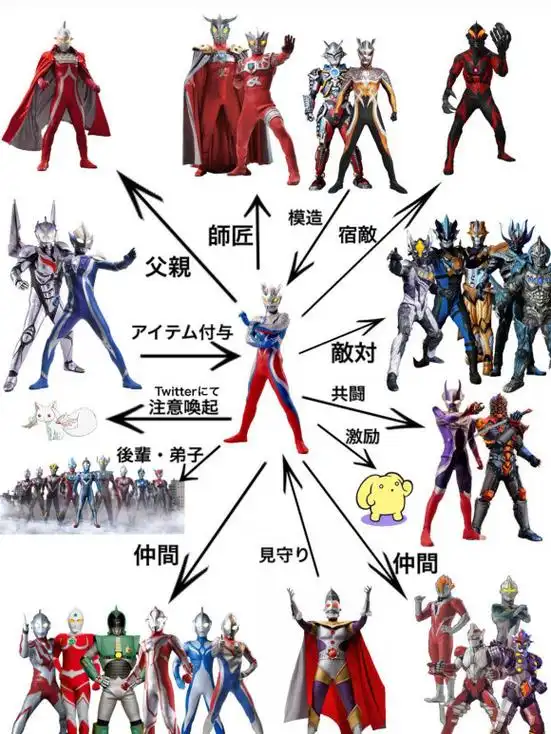 奥特曼日推网友绘制宇宙关系图全宇宙中心竟是赛罗不愧是圆谷亲儿子