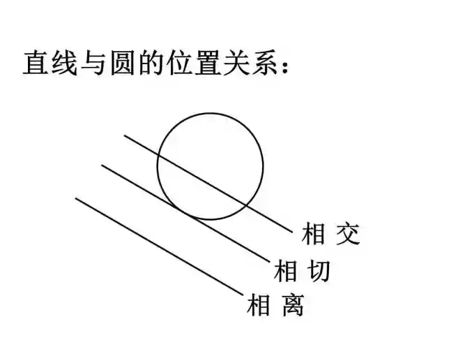 直线圆的位置关系ppt