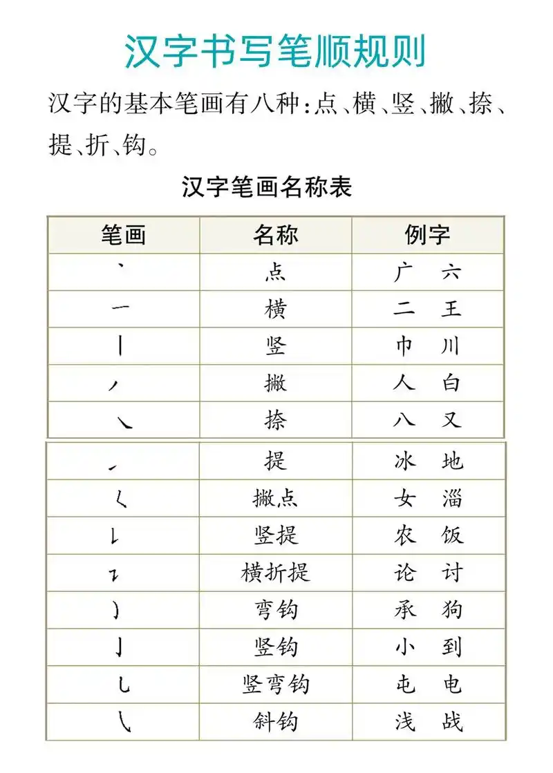 小学语文|汉字书写笔顺规则73157615