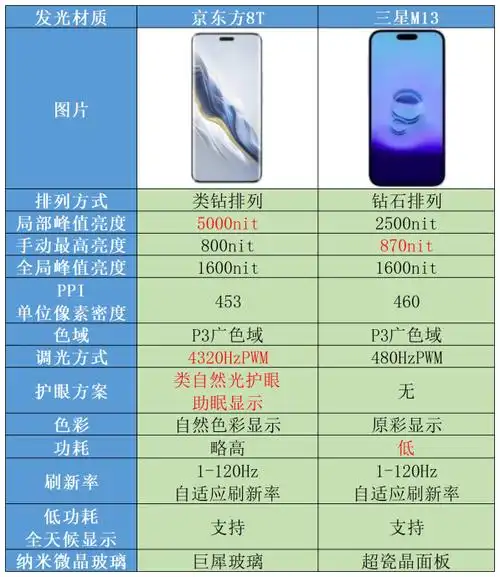 magic6,pro,至臻版和保时捷设计重要配置和参数如下表