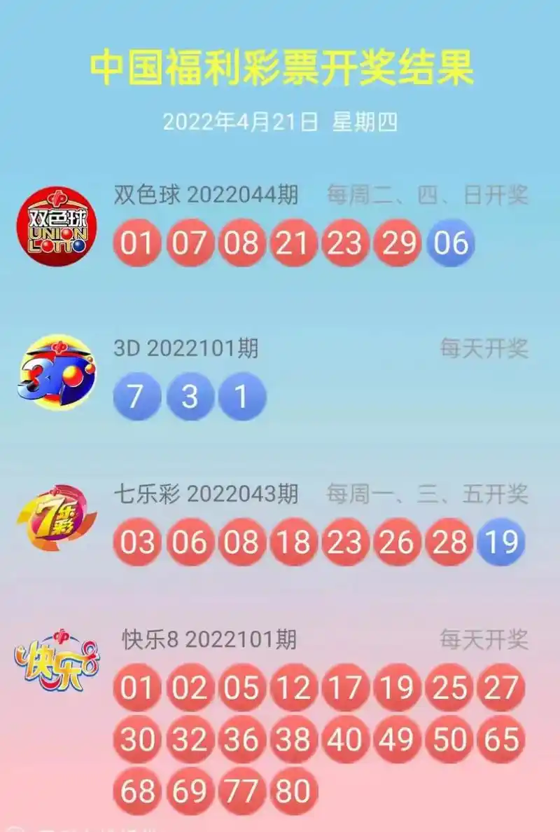 福彩 开奖啦,今日福彩开奖公告,你中奖了吗#福彩3d #中 - 抖音