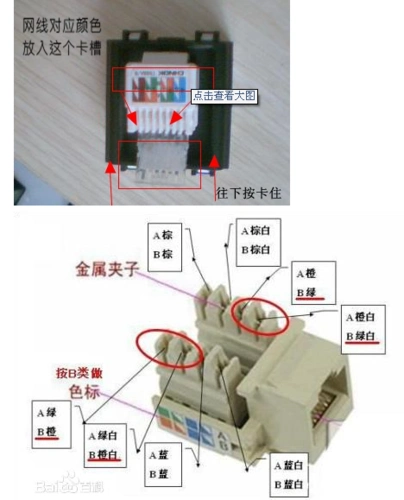 安装方法: 按照网络模块标注的b类接法连接网线即可.