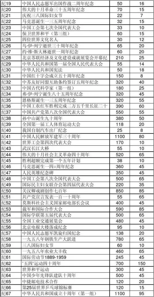 2014最新邮票价格表