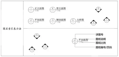 索引符号,剖面符号_跟阿忠学家具设计(电子书)