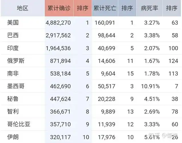 印度的疫情终于大爆发了