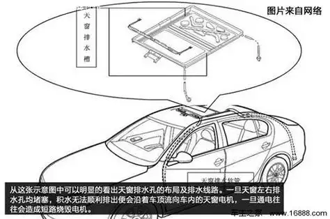 车辆排水孔需清理 排水孔堵塞滋生细菌