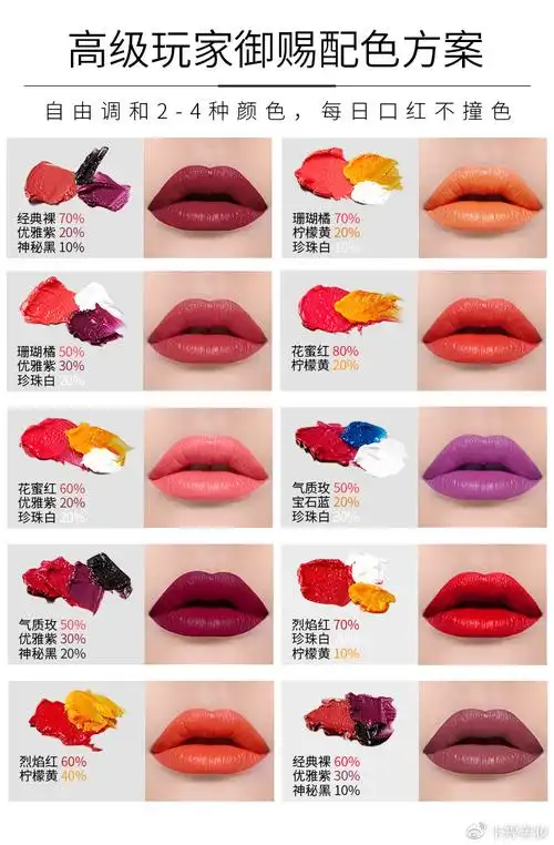 太神奇了,口红居然有这么酷炫的玩法!
