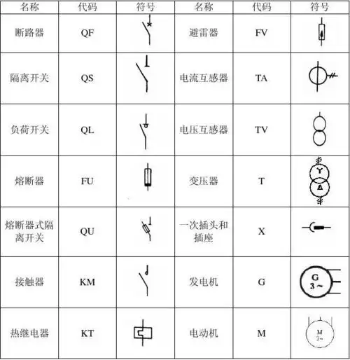 第一部分  电气知识 1,常用电器符号及代码 常用电器符号及代码 2