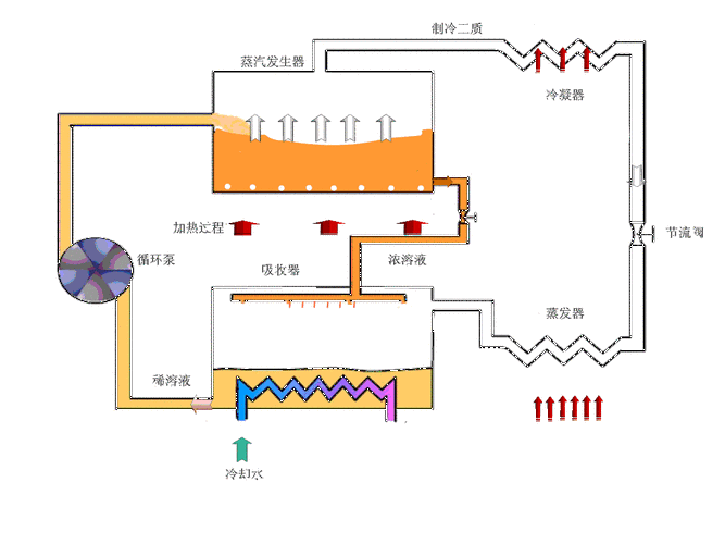 空调压缩机原理(各种空调压缩机的原理动图)