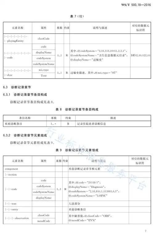 p>《电子病历共享文档规范—第18部分:病重(病危)护理记录》(ws/t