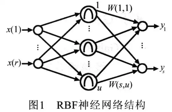 基于gabor小波与rbf神经网络的人脸识别新方法