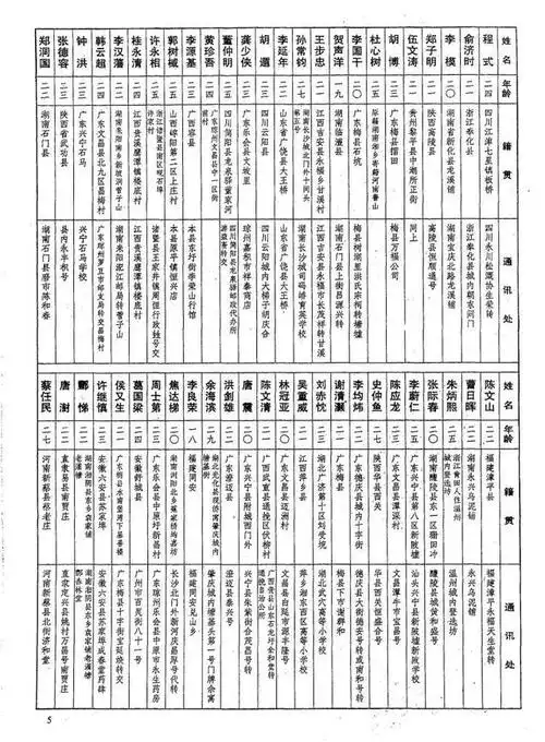 黄埔一期 同学录