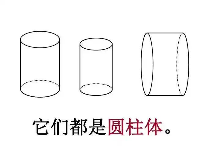 生活中的数学---圆柱体茶叶桶(六一 隋天健)