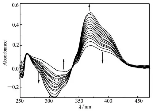 uv-vis absorption spectra of probe  l upon the titration