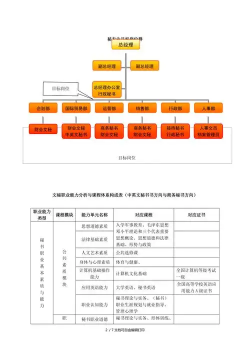 文秘专业人才培养方案_第2页