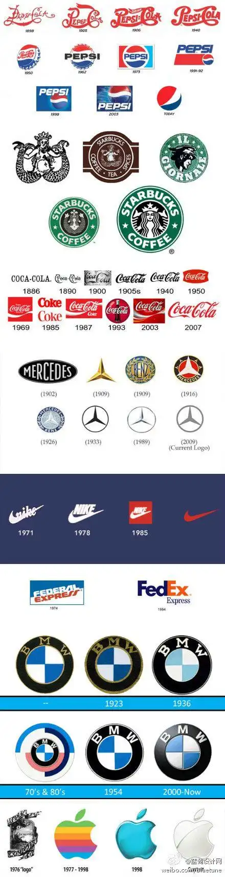 经典logo的演变趋势貌似也是扁平化,便于印刷和扩展.