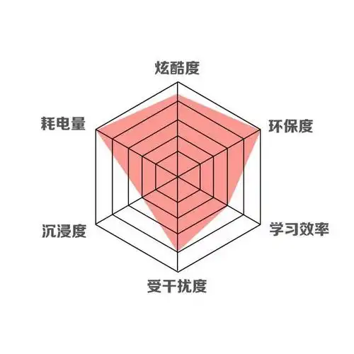 原来我就是六边形战士