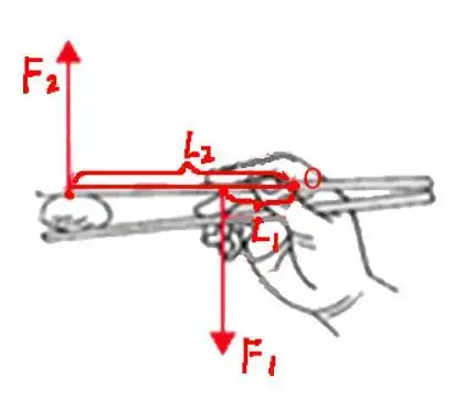 杠杆示意图-费力杠杆
