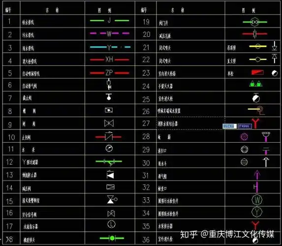 总平面图(分清各建筑)——图纸设计说明和图例——系统图——消防平面