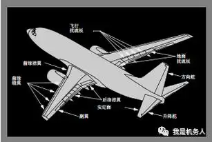 飞行操纵面位置在空中,对称的飞行扰流板作为减速板使用.