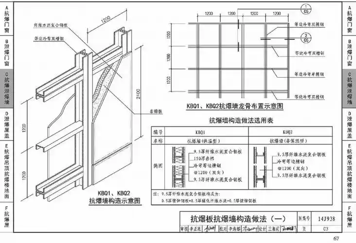 供应14j93814j938抗爆泄爆门窗及屋盖墙体建筑构造纤维水泥复合钢板抗