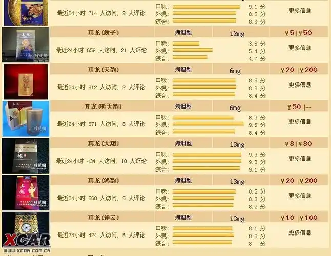 四川的兄弟求助问哈,鸿运真龙香烟是多少钱一包?