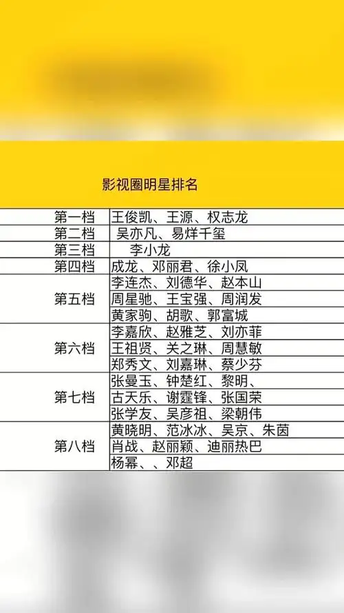 影视圈明星排名